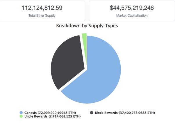 Analyze ETC Popularity: Ethereum Classic Reddit, X & GitHub