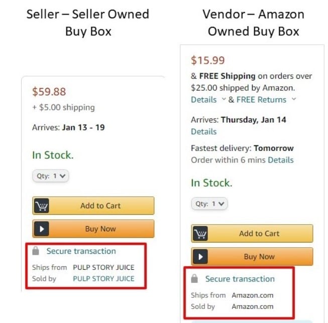 How to Win the Amazon Buy Box and Boost Sales in 