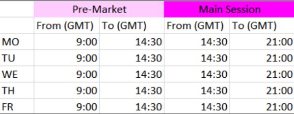 What is After-hour Trading?