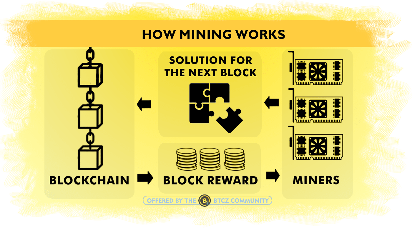 Block Reward Per Block Chart - Bitcoin Visuals