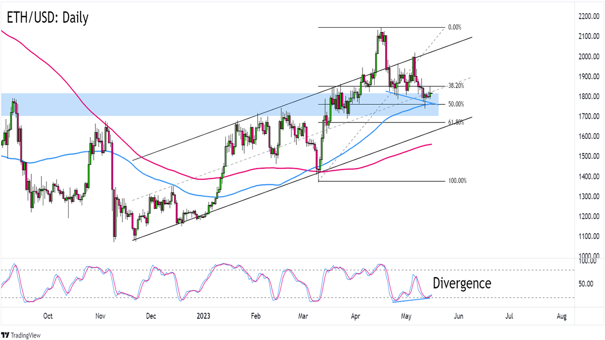 Ethereum USD (ETH-USD) Price, Value, News & History - Yahoo Finance