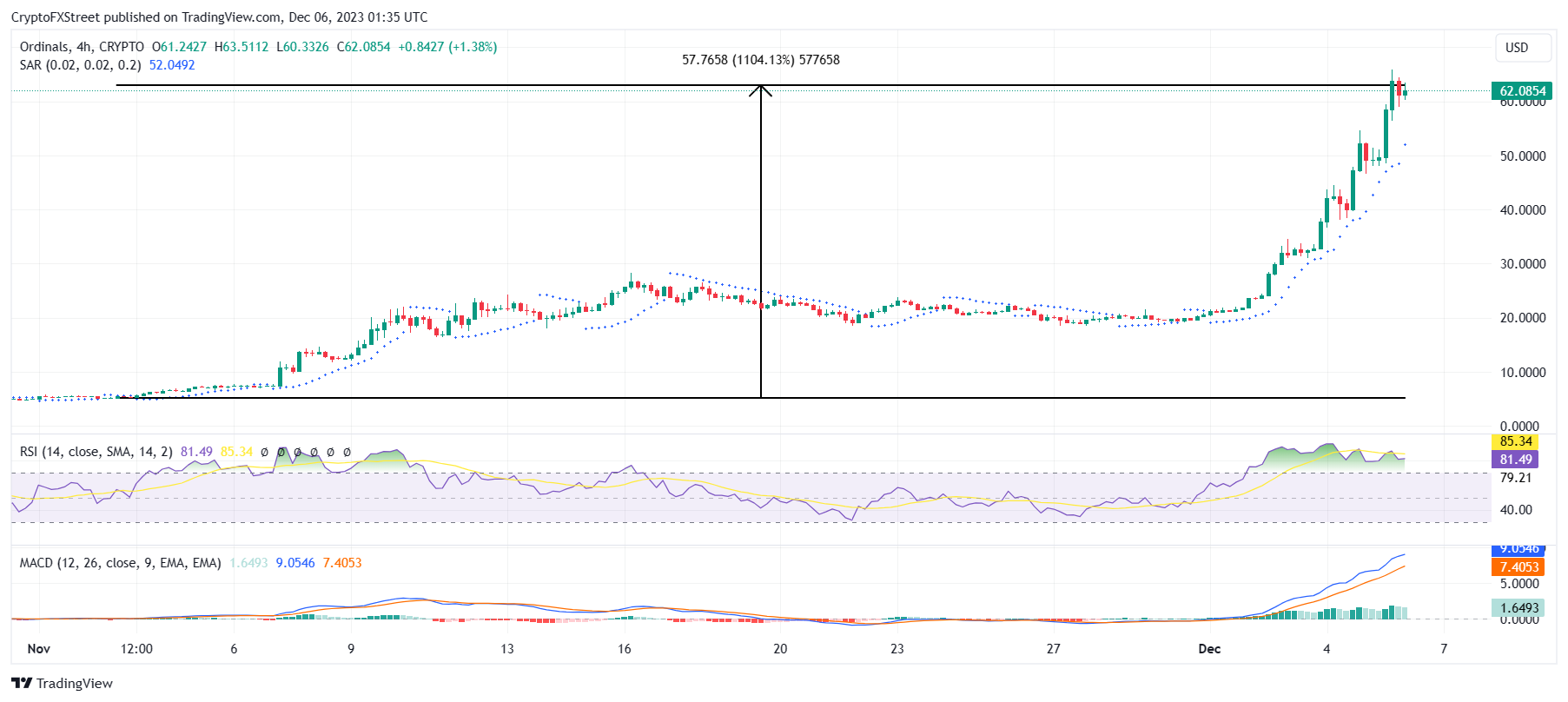 All Cryptocurrencies | CoinMarketCap