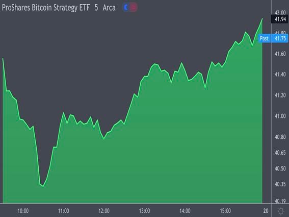 Bitcoin ETF Tracker - Blockworks