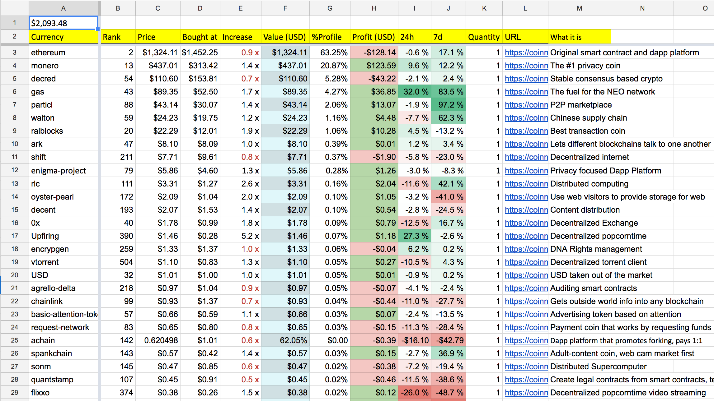 How to get Crypto prices using Google Finance and spreadsheets easy (Updated: ) - Home