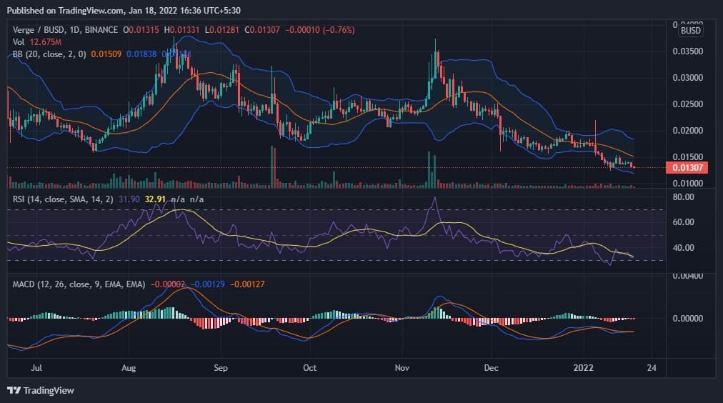 Verge (XVG) $ Charts, Live Price, Market Cap & others Data >> Stelareum