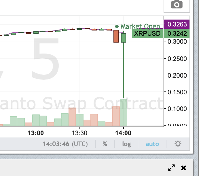 BitMEX To Launch an XRP/USD Perpetual Swap Contract With 50x Leverage