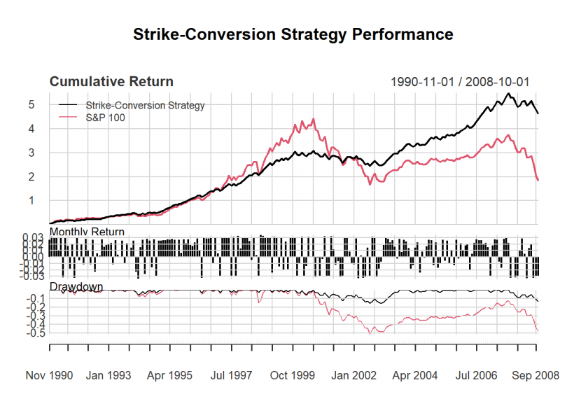 Scenario analysis and trading options using R | R-bloggers