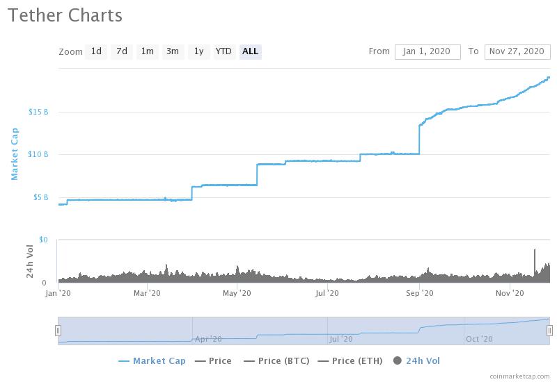 Tether EURt price today, EURt to USD live price, marketcap and chart | CoinMarketCap