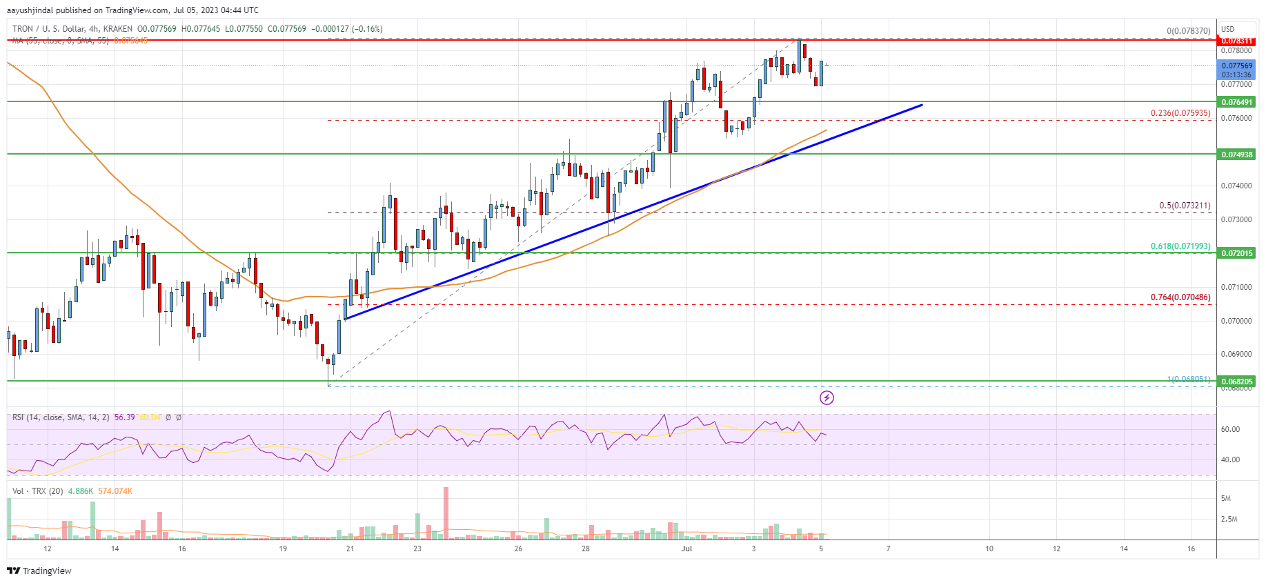 TRON (TRX) Price, Chart & News | Crypto prices & trends on MEXC