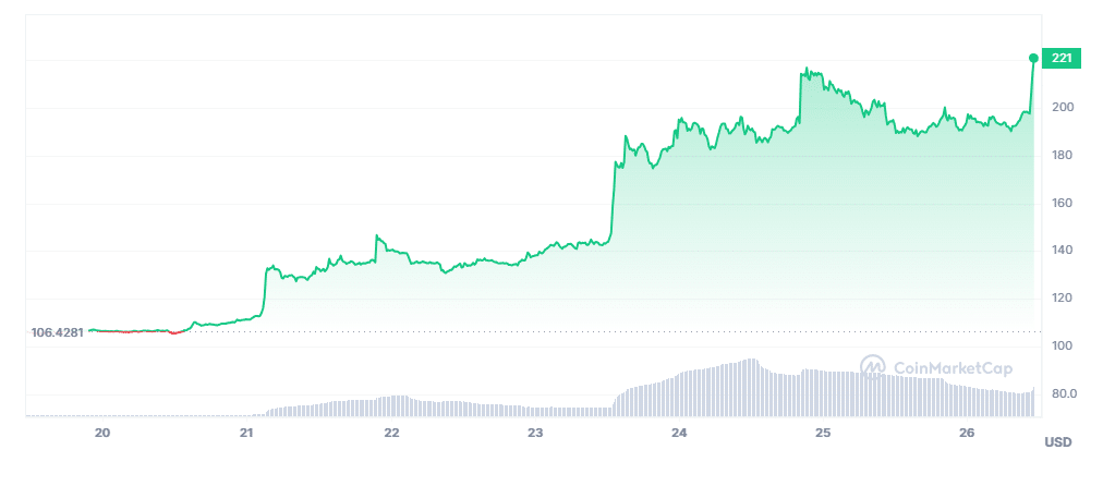 Exchange Bitcoin (BTC) to Cash USD in London (United Kingdom)  where is the best exchange rate?