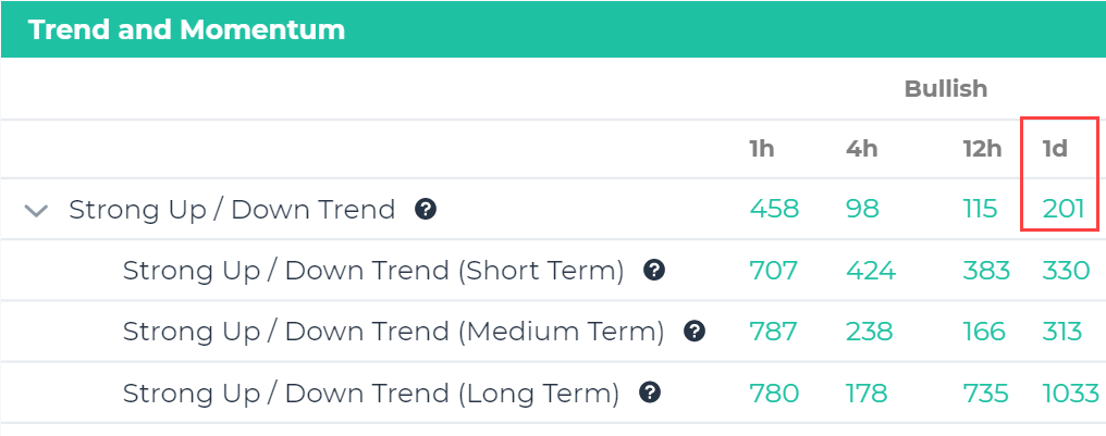 Best Crypto Trading Strategy: Ultimate Guide For 