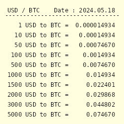 Bitcoins (BTC) to US Dollars (USD) - Currency Converter