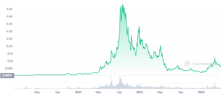 $ HEX Price to USD - Live HEX Charts Today at DexGuru