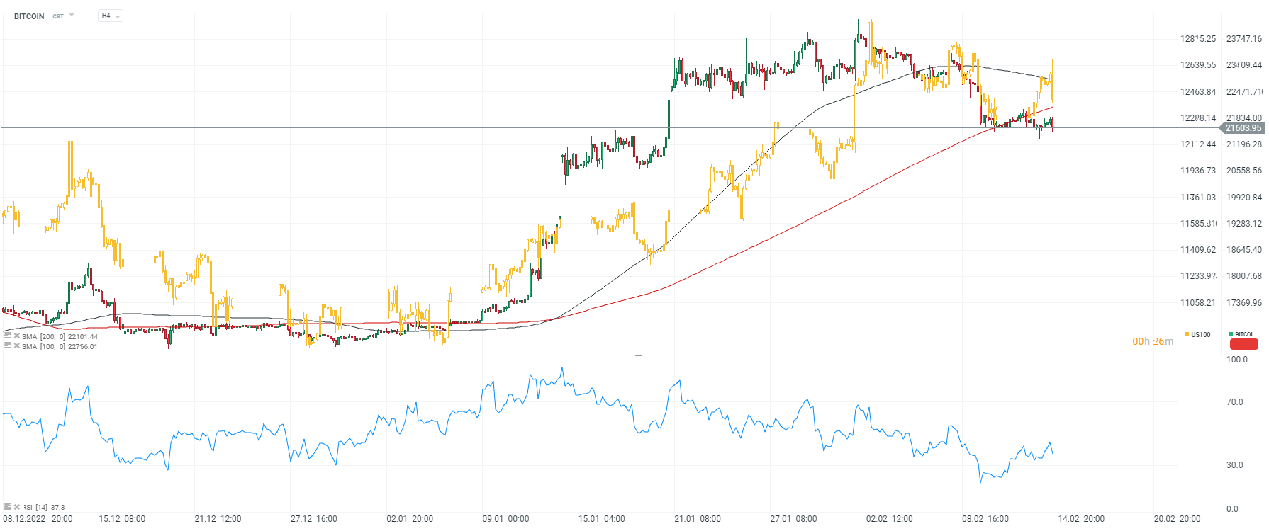 BTCUSD | CoinDesk Bitcoin Price Index (XBX) Overview | MarketWatch