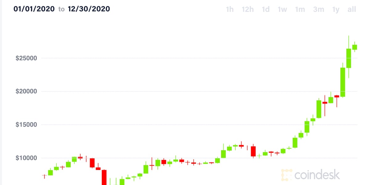 Bitcoin Price Prediction: Crypto CEO Explains Upside for BTC, Ethereum