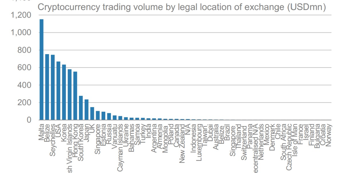 Crypto Market Cap Graphs & Volume Charts - Live Coin Watch