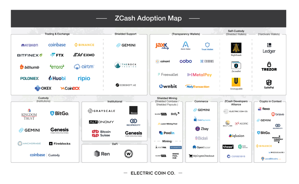 zcash-mining · GitHub Topics · GitHub