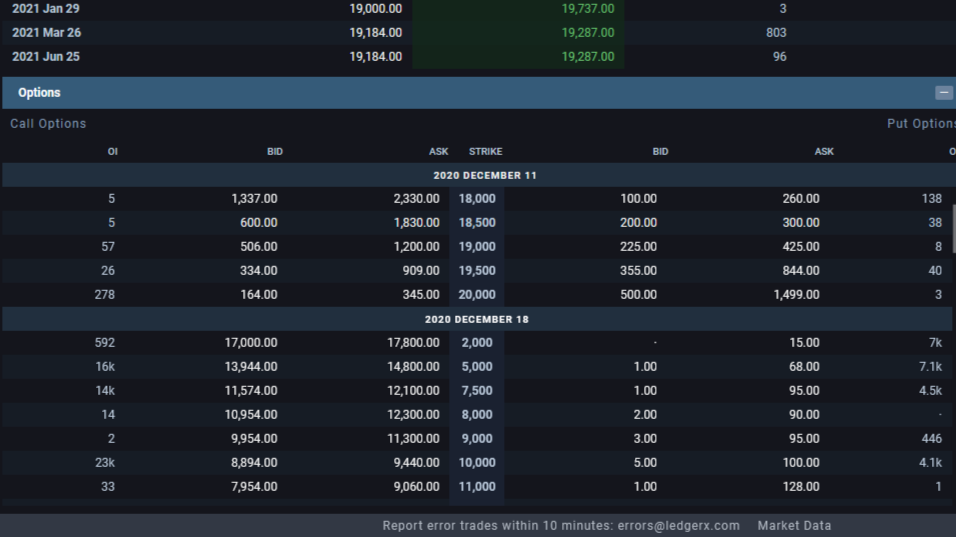 CryptoCurrency Options: Where and How to Trade Them | Coin Bureau