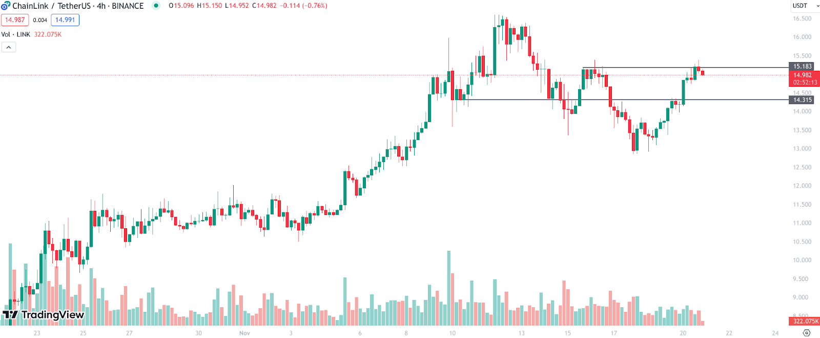 Cardano Price Prediction: ADA Quietly Flips Final Resistance