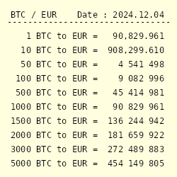 Convert BTC to EUR