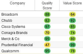 3 Top Growth Stocks to Buy and Hold for | Morningstar