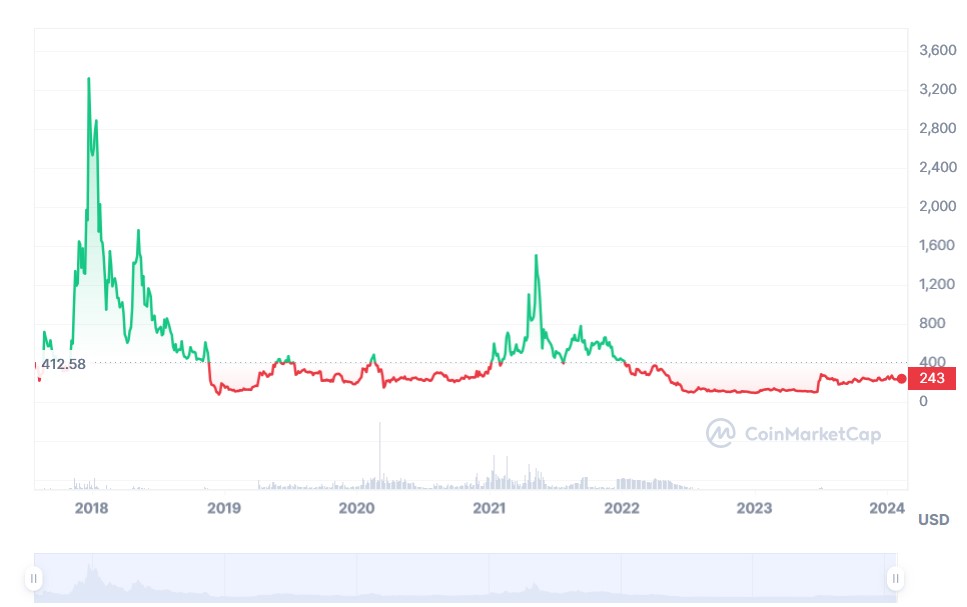 Bitcoin Price | BTC Price Index and Live Chart - CoinDesk