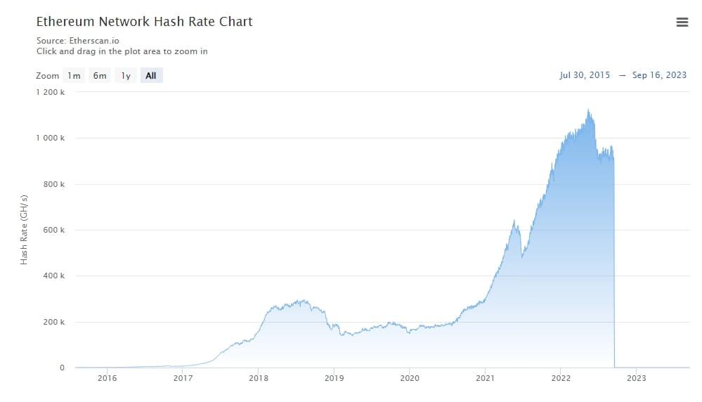 Ethereum (ETH) Price Prediction , , , 