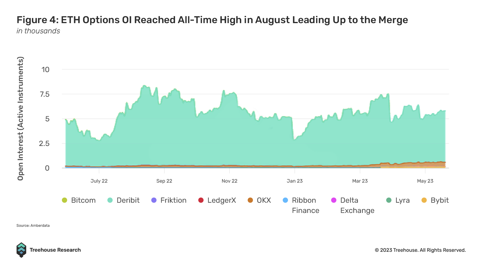 Ether (ETH) Options Out of Sync With Bullish Sentiment on Street