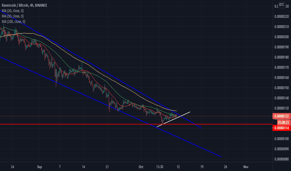 Calculate RVN to BTC live today (RVN-BTC) | CoinMarketCap