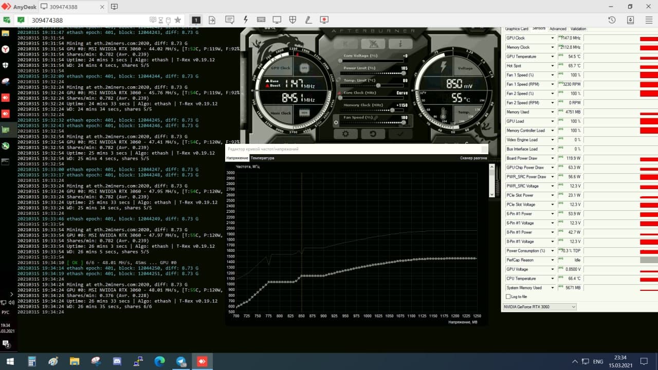 NVIDIA RTX 6GB Laptop 6 GB Hashrate, Release Date, Benchmarks