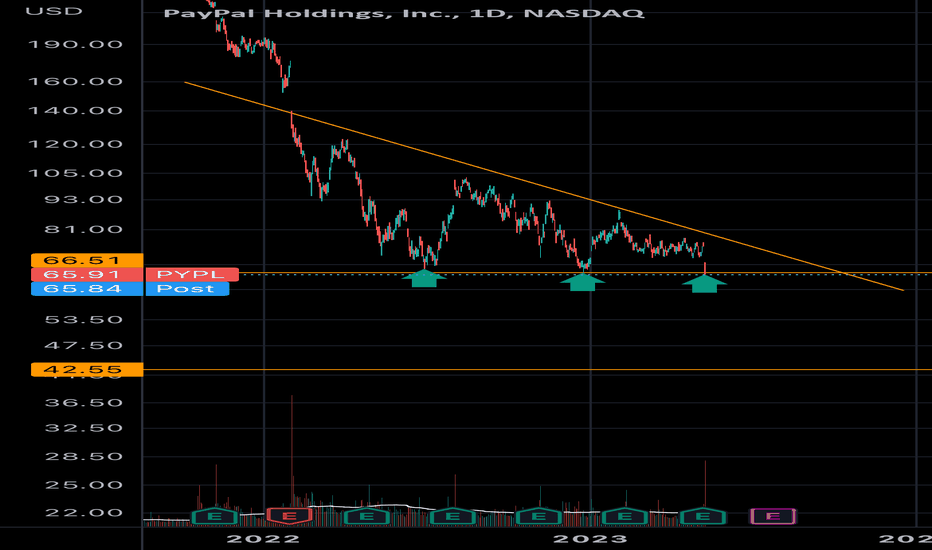 Page PAYPAL HOLDINGS INC Trade Ideas — BMV:PYPL — TradingView