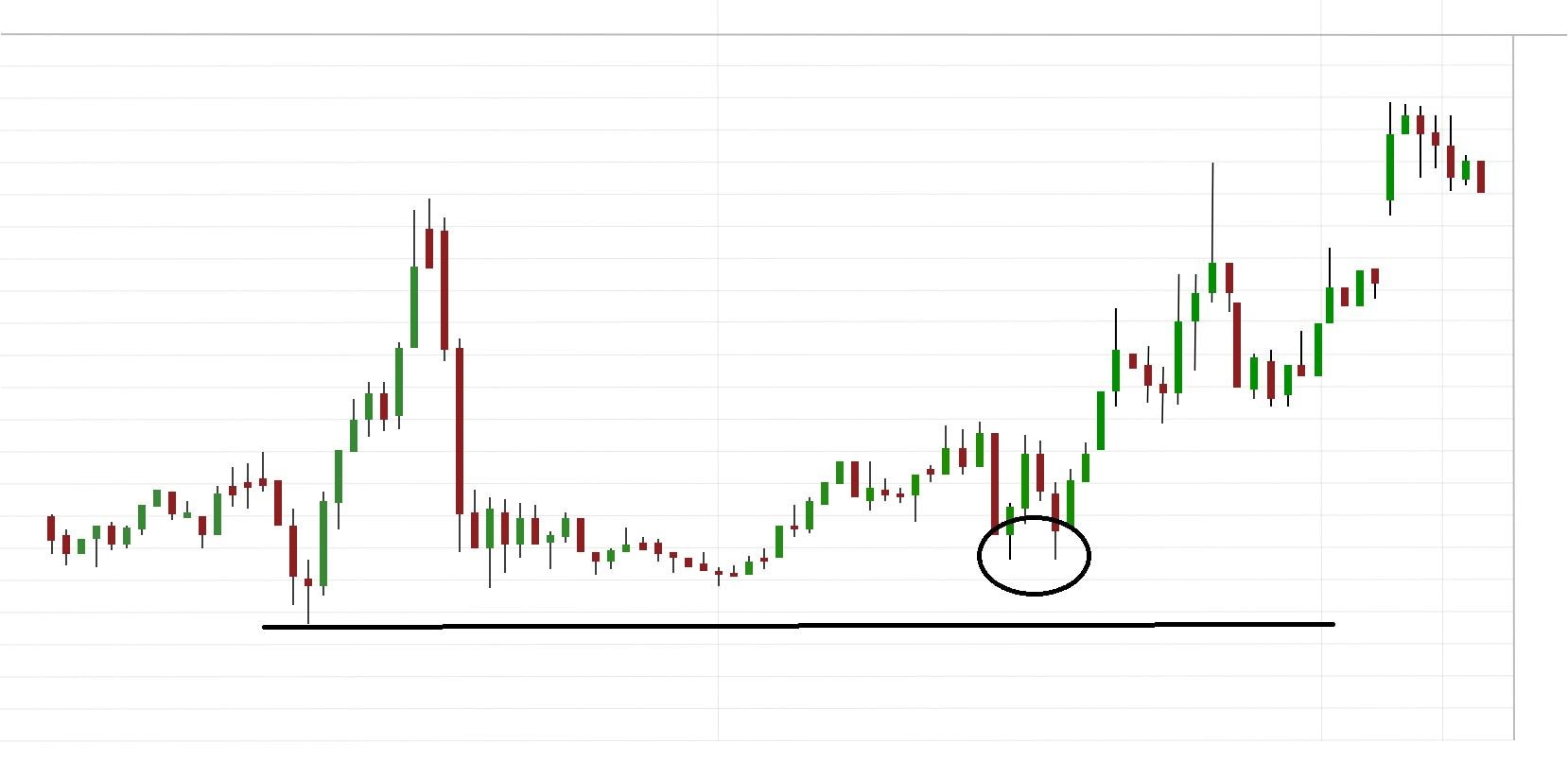 Day Trading Strategies