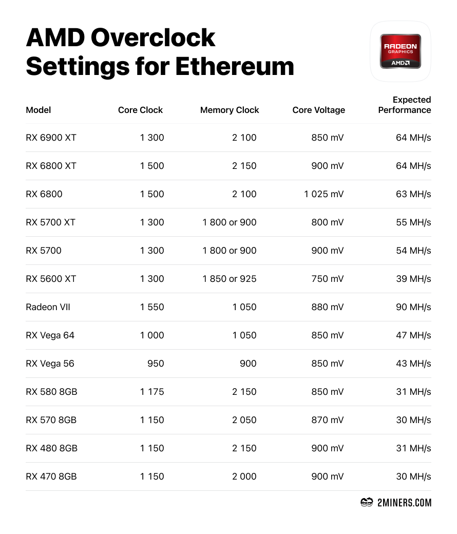 Best GPUs for Mining Crypto in Overview of The Top Graphics Cards