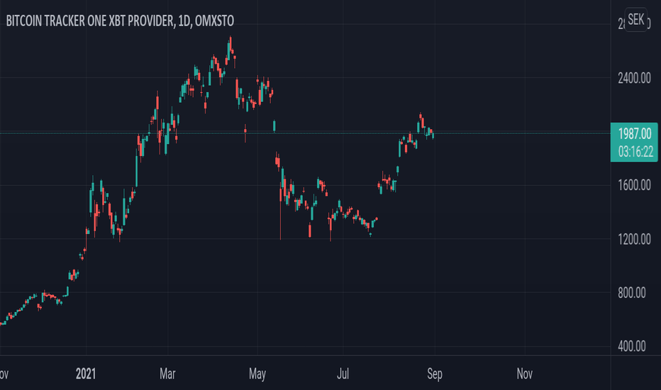 XBT Provider Share Price Bitcoin Tracker Euro