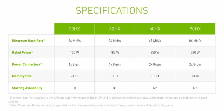 Mining with NVIDIA APCIEGB - BetterHash Calculator