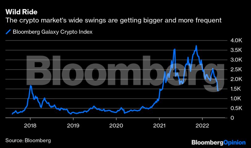 Bloomberg Galaxy Crypto Index tracks cryptos liquidity | bymobile.ru