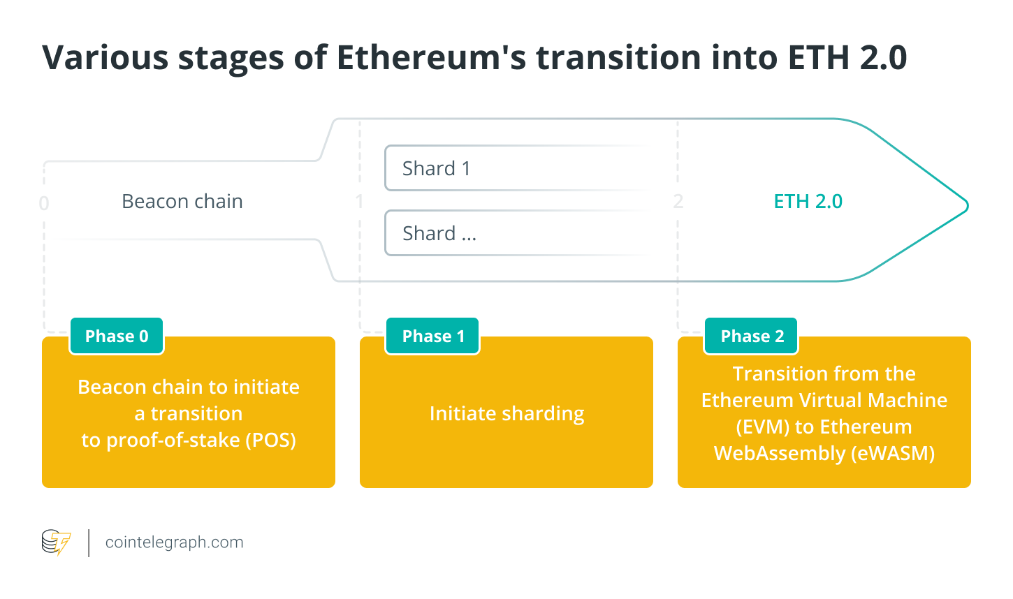 What Is Ethereum ?