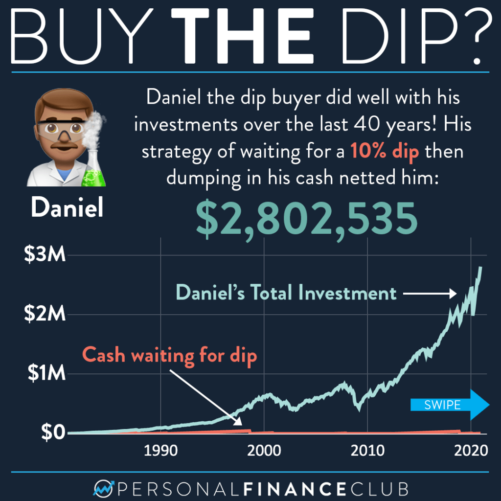 10 Best Stocks to Buy on the Dip for Long Term