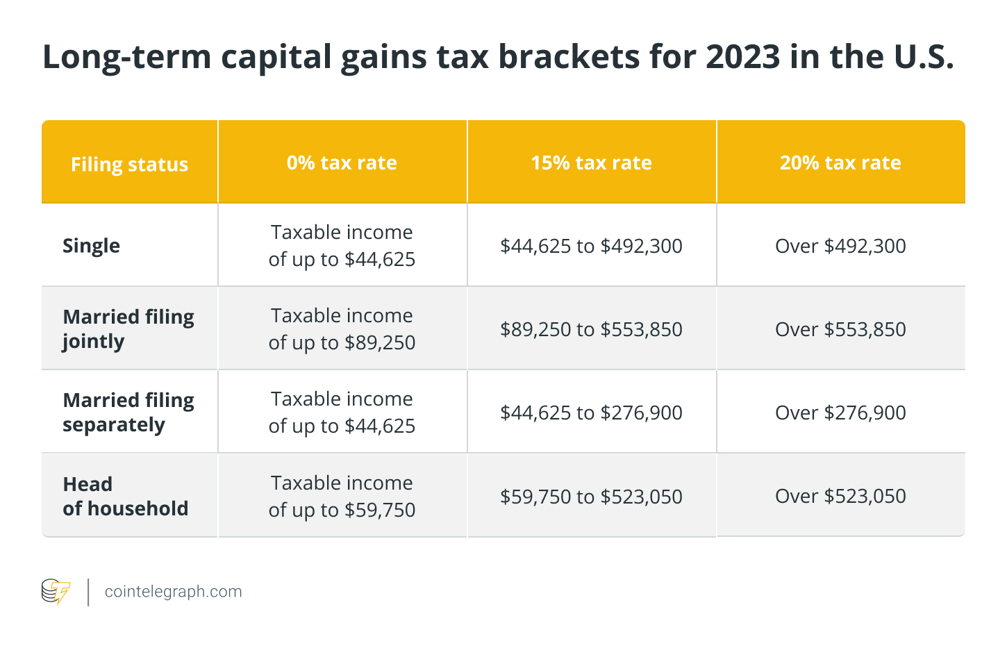 Bitcoin Taxes in Rules and What To Know - NerdWallet