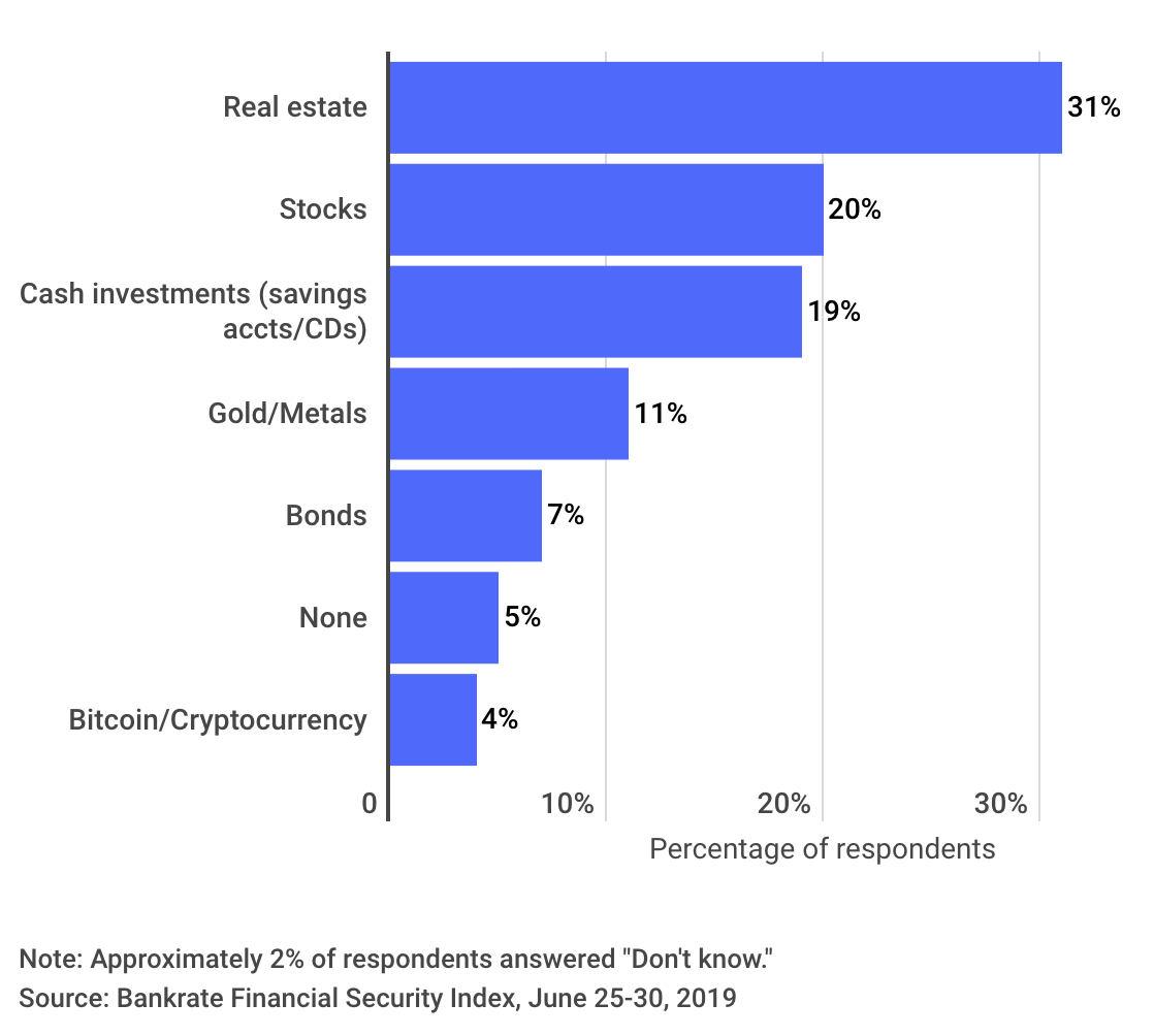 Investing in cryptocurrency