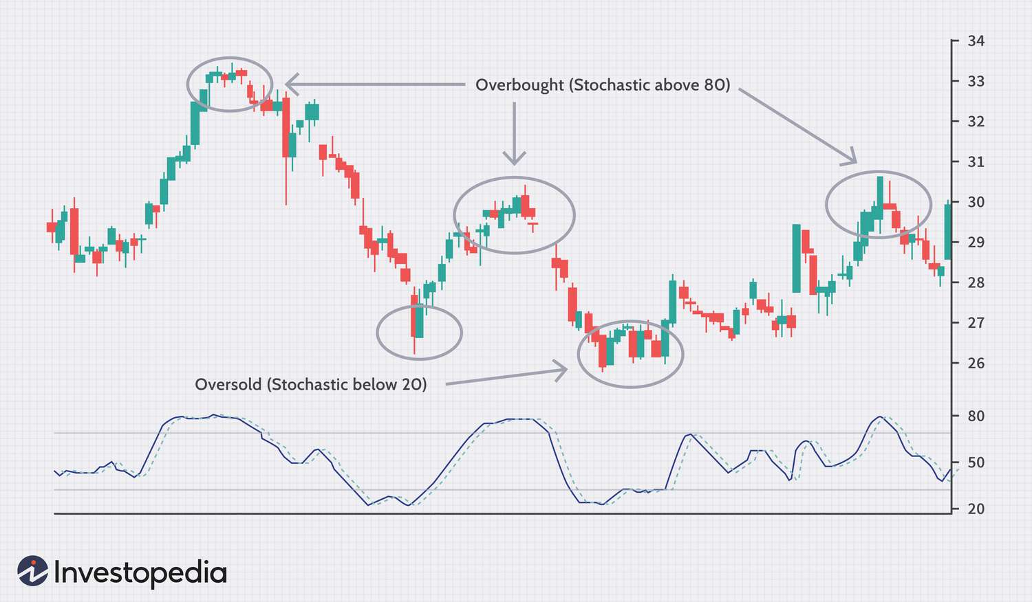 How to Trade Binary Options (with Pictures) - wikiHow