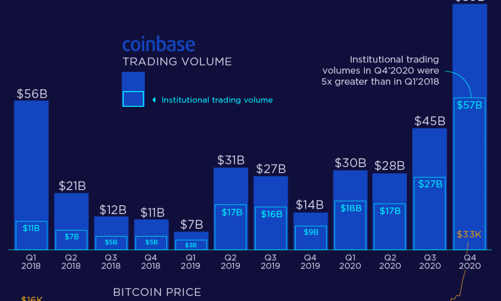 Crypto Price Today: Bitcoin trades near $40,; Solana, Tron rise up to 3% - The Economic Times