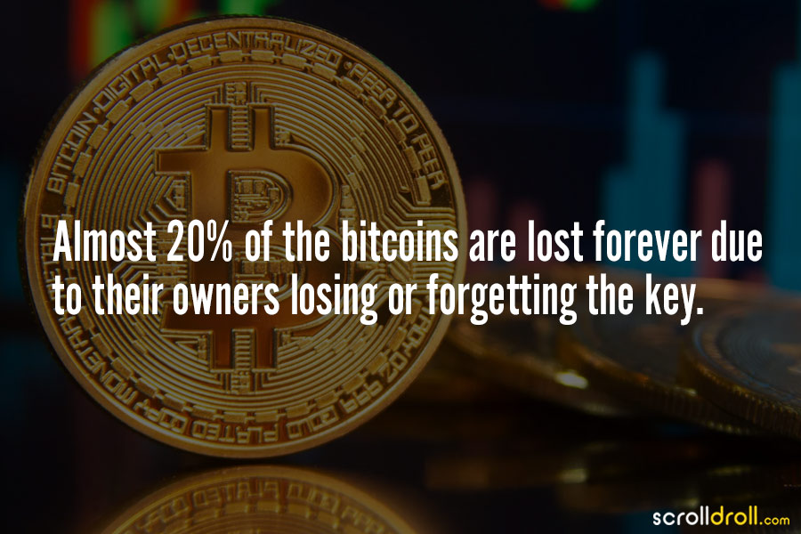 15 Most Interesting Facts About Bitcoins You Probably Don’t Know