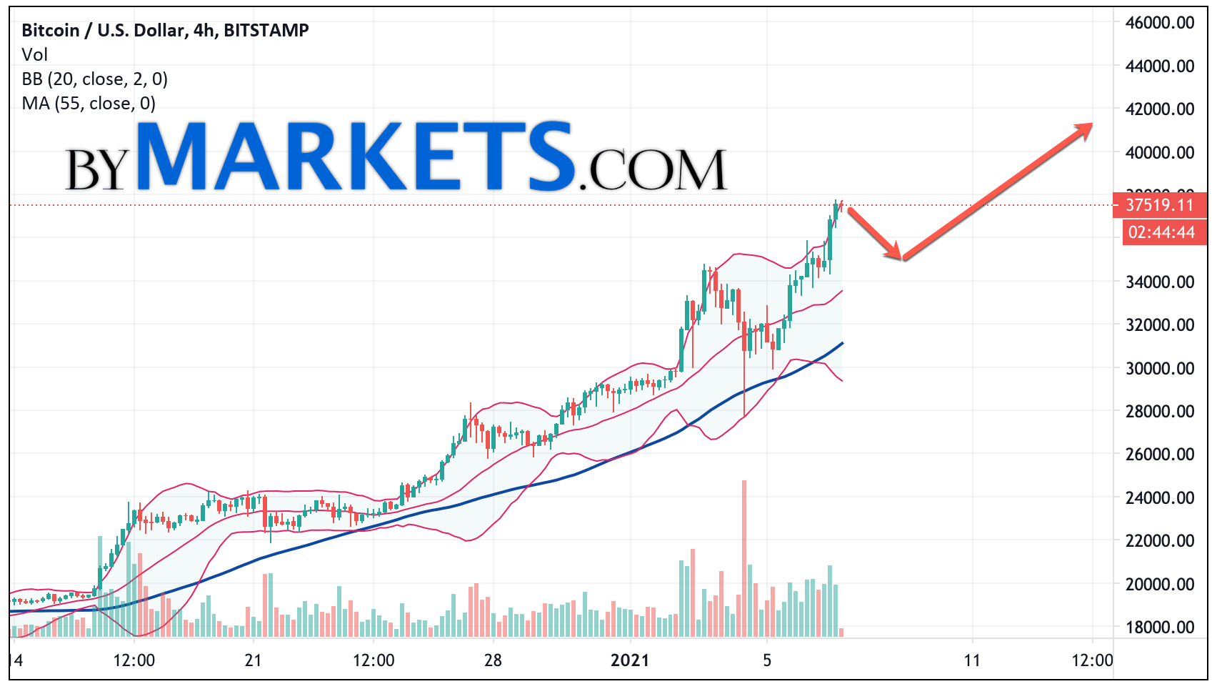 8 US Dollar to Bitcoin or convert 8 USD to BTC