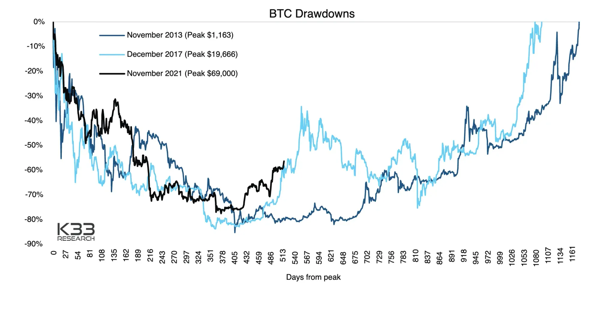 BTC EUR – Bitcoin Euro Price Chart — TradingView