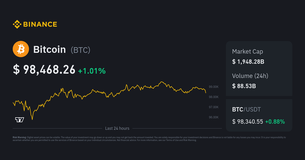 Australian Dollar to Bitcoin - Convert AUD to BTC