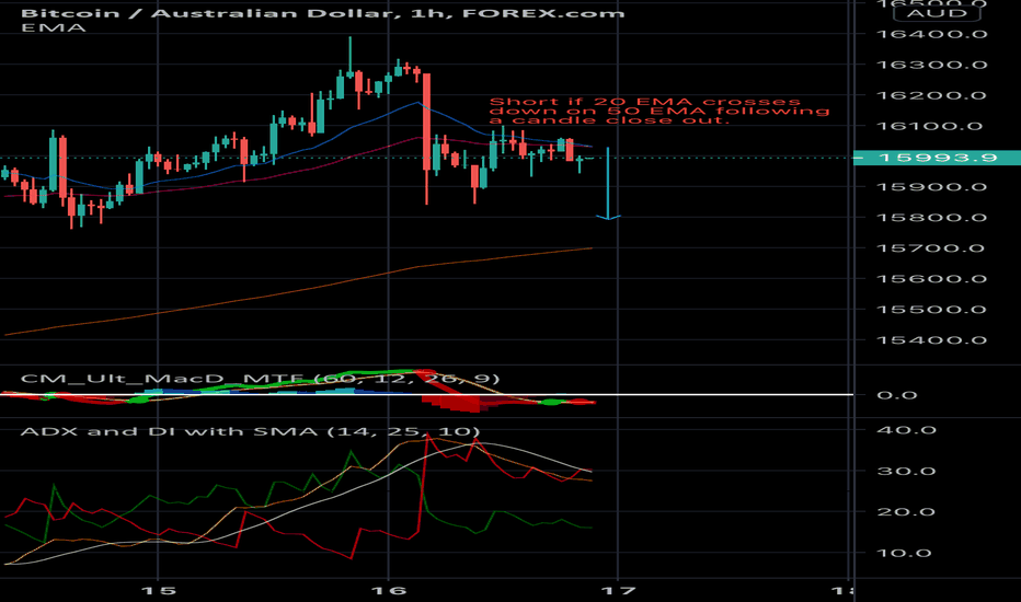 AUD to BTC exchange rate - How much is AU dollar in Bitcoin?