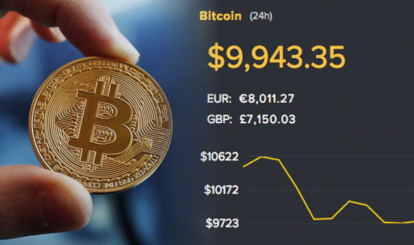 Bitcoin Price | BTC Price index, Live chart & Market cap | OKX