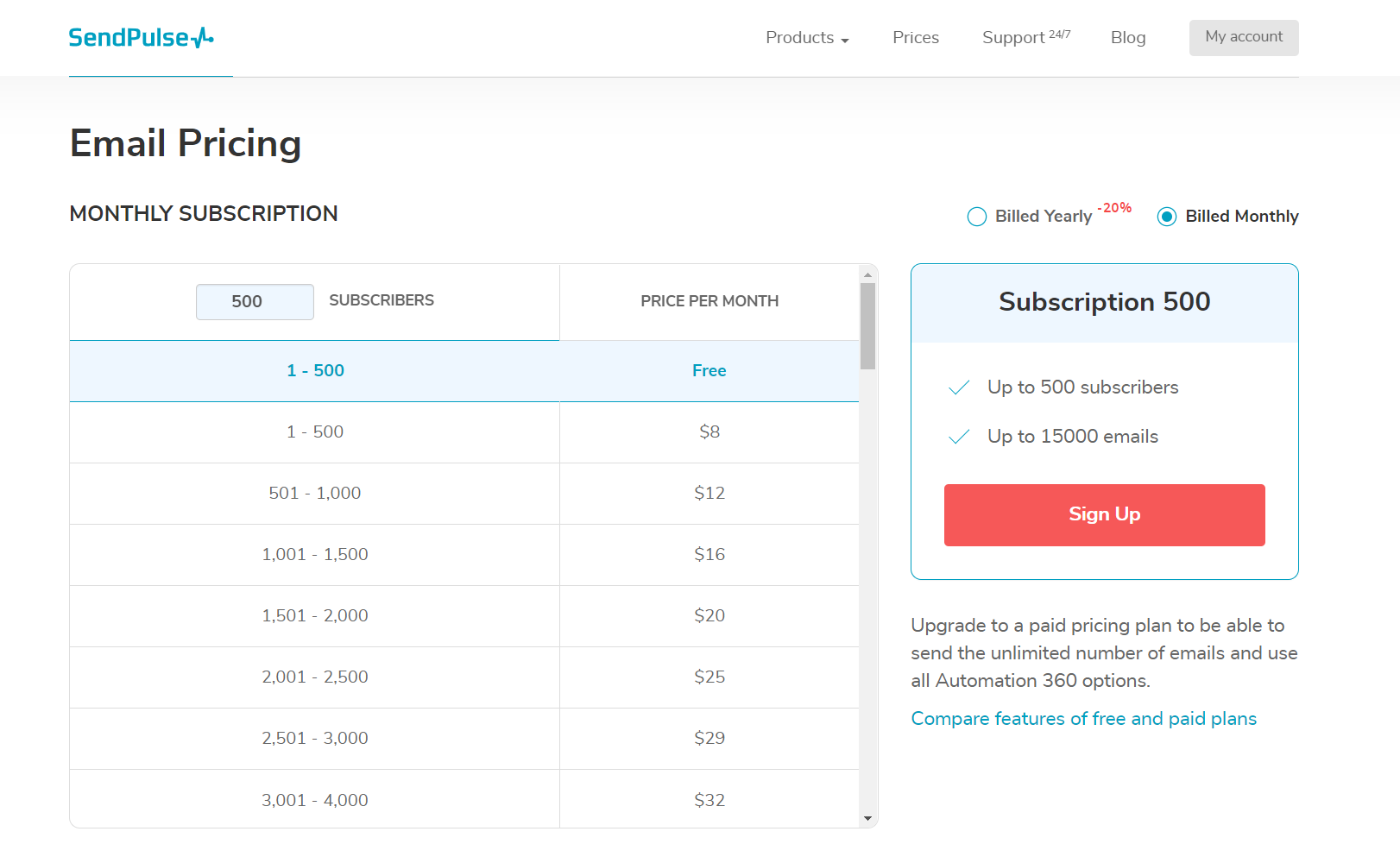 Cost to Buy a Direct Mailing List: How Much Do Mailing Lists Cost?