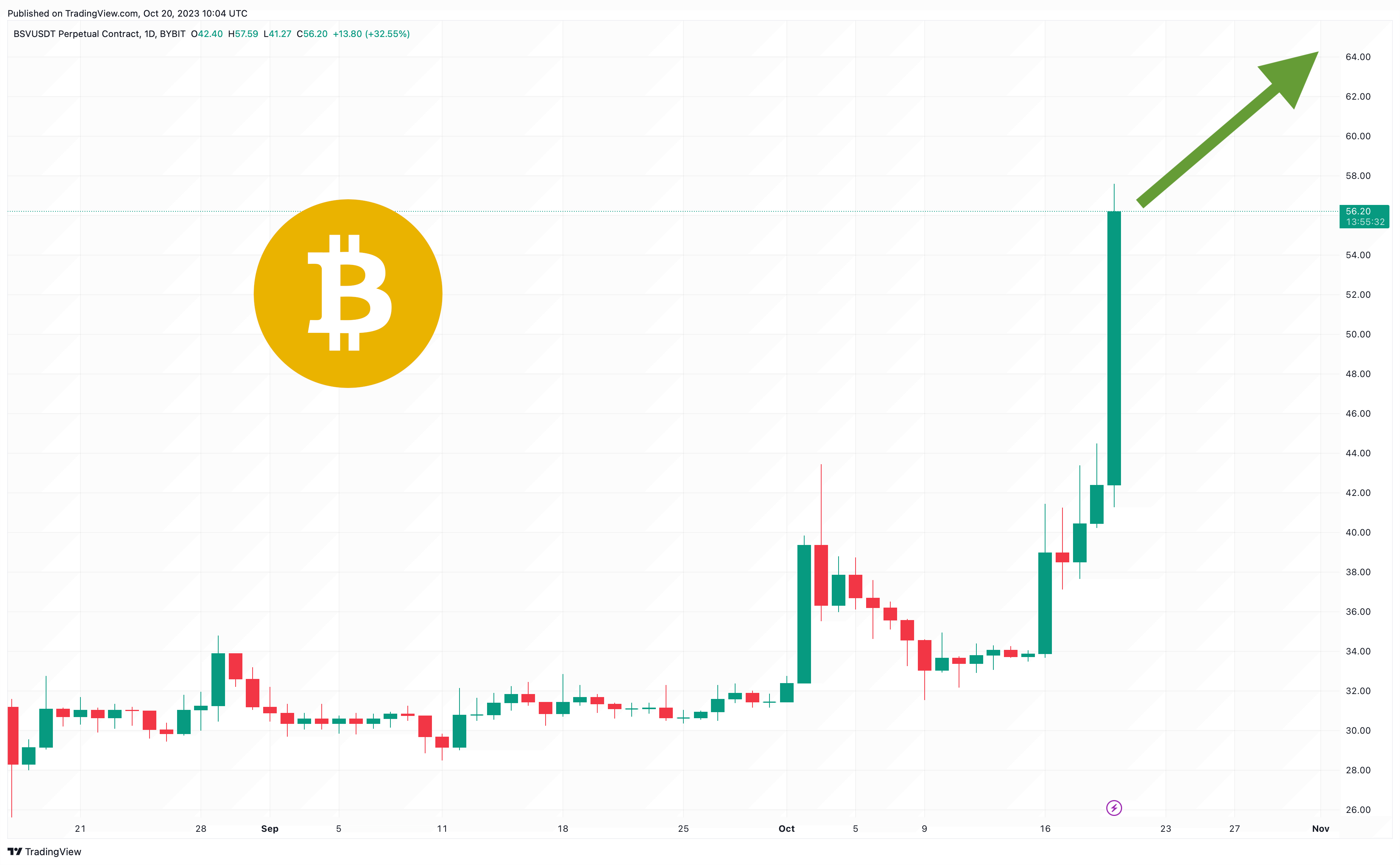 Bitcoin SV (BSV) Price Prediction - 